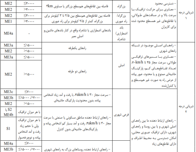 سيستم روشنايی راه‌ ها و جاده‌ ها