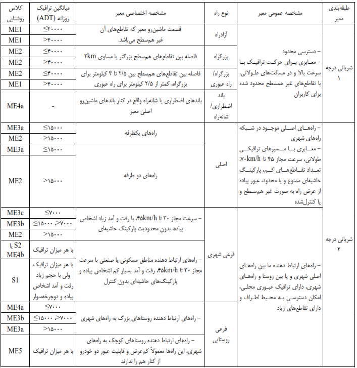 سيستم روشنايی راه‌ ها و جاده‌ ها