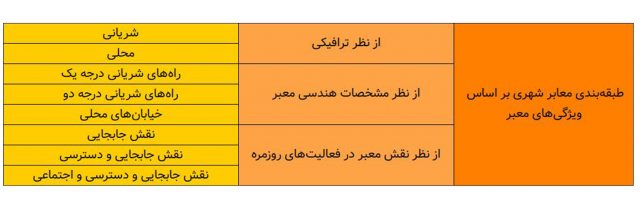 روشنایی معابر